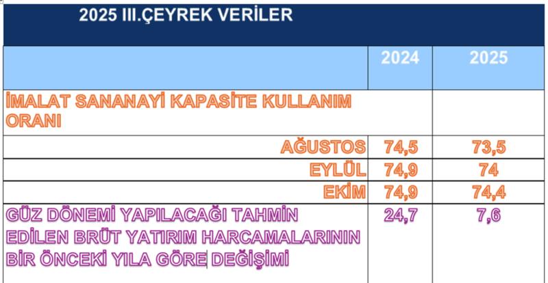 Sanayi dardayım diyor hükümet değilsin diyor Sanayi dardayım diyor hükümet değilsin diyor
