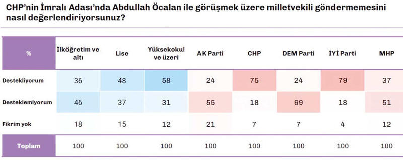 Özel’in okuması gereken araştırma: İmralı Vapuru Özel’in okuması gereken araştırma: İmralı Vapuru