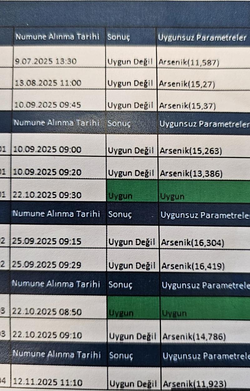 İçme-kullanma suyundaki arsenik ürkütücü boyutta İçme-kullanma suyundaki arsenik ürkütücü boyutta
