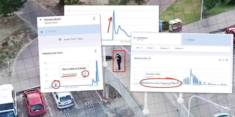 How misreading Google Trends is fuelling Bondi attack conspiracy theories How misreading Google Trends is fuelling Bondi attack conspiracy theories