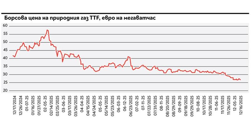 Георги Ангелов, старши икономист, “Отворено общество”