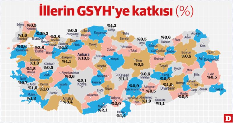 Milli gelirin üçte ikisi 10 ilden