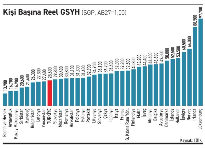 Reel kurla zenginleşmek