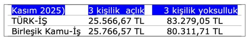İktidarlar asgari ücreti neden düşük tutuyor?.. İktidarlar asgari ücreti neden düşük tutuyor?..