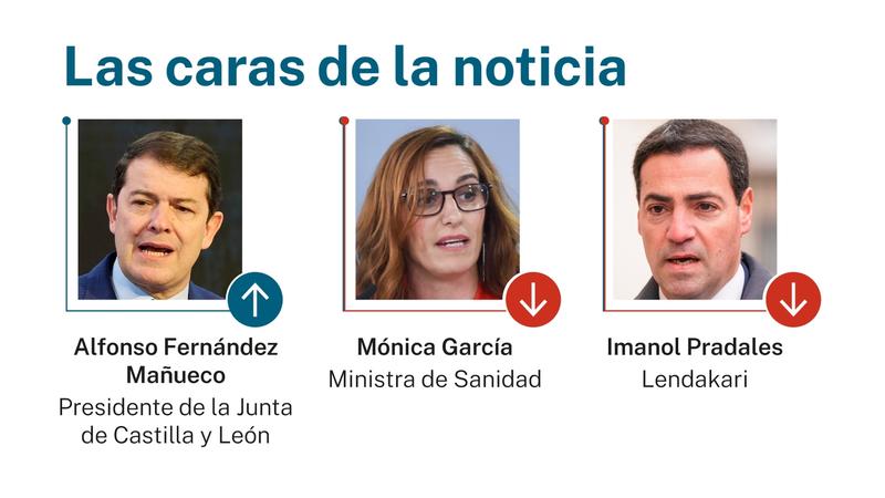 Las caras de la noticia: 19 de diciembre de 2025