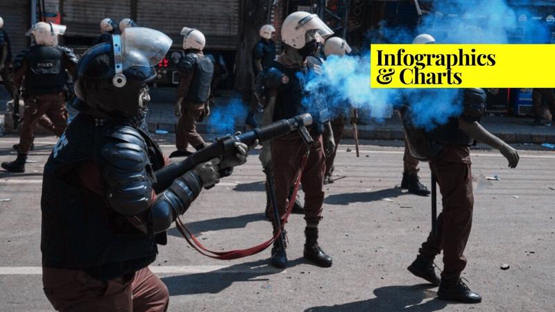 A Statistical Report on Violence in Pakistan