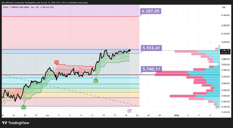 Altın Fiyatı: Külçe gümüş 90 bini denedi