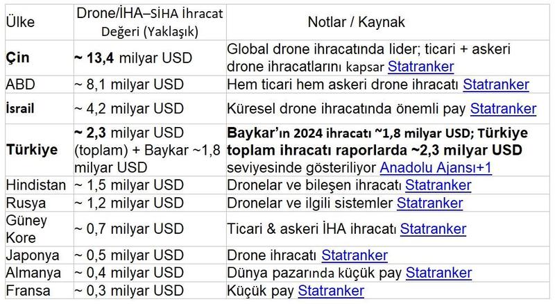Türkiye savunma sanayindeki başarısını sürdürmek zorundadır