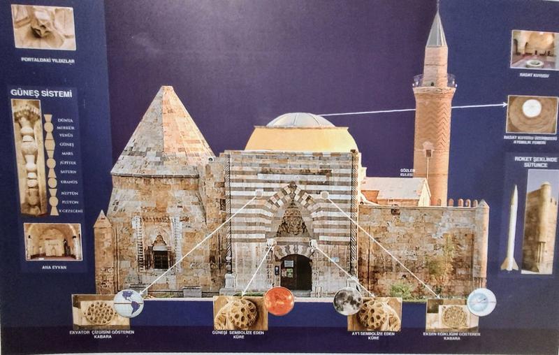 KIRŞEHİR GEZİ NOTLARI.3 CACABEY GÖKBİLİM (RASATHANE)[1] MEDRESESİNDEKİ MOTİFLER