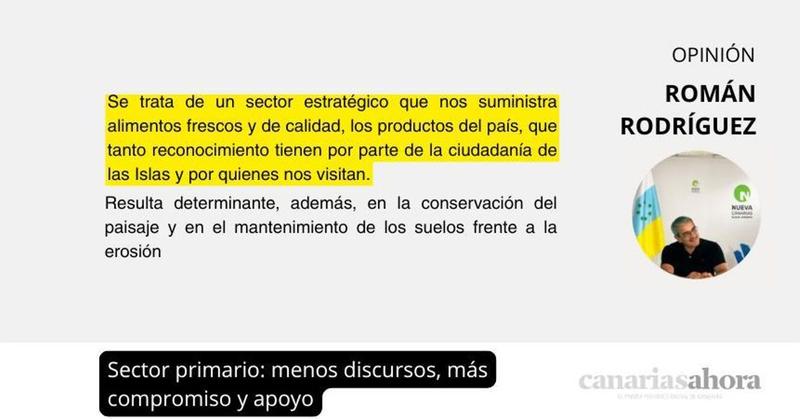 Sector primario: menos discursos, más compromiso y apoyo