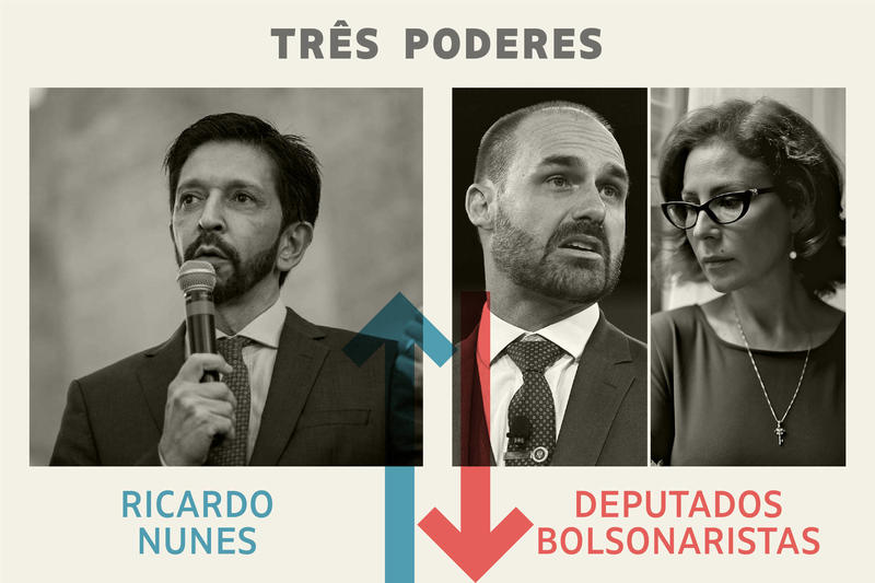 Três Poderes: Nunes é o vencedor da semana; bancada bolsonarista é a perdedora