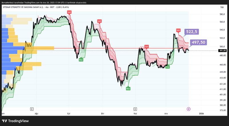 OTKAR Hisse: Altın, gümüşe yetişemiyor