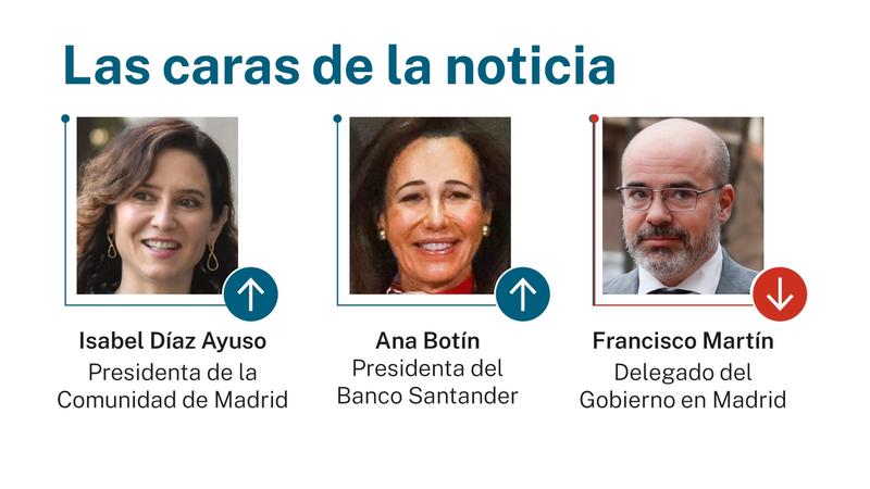 Las caras de la noticia: 21 de diciembre de 2025