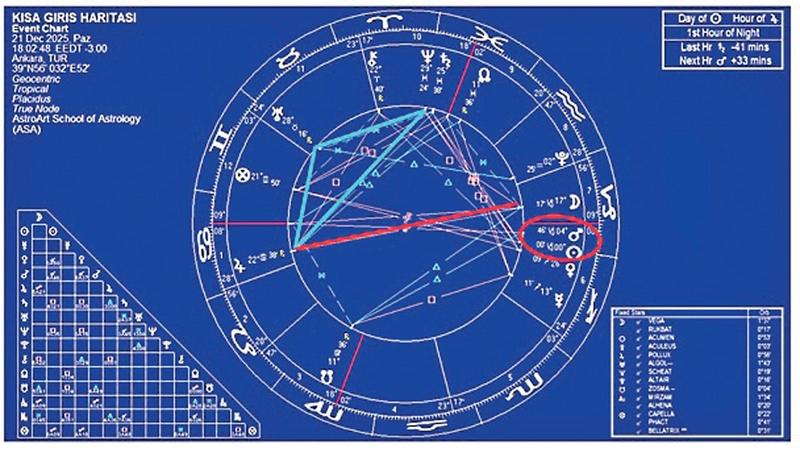 Kış haritasında savaş vurgusu