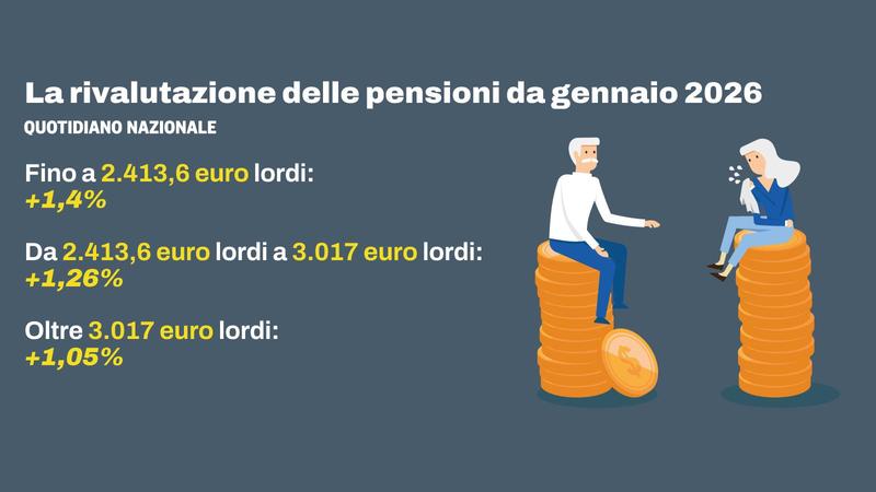 Come sarà il cedolino della pensione a gennaio 2026: cosa controllare e perché gli aumenti potrebbero tardare