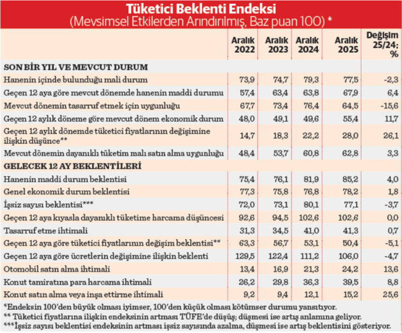 Haneler ekonomide 2026 için ihtiyatlı iyimser