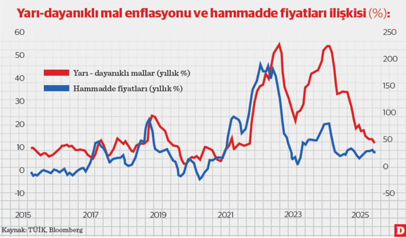 Çarparken 1 toplarken 0: TÜİK’in yeni TÜFE hesabı Çarparken 1 toplarken 0: TÜİK’in yeni TÜFE hesabı