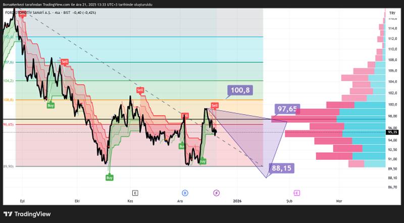 FROTO: Kurumsal sermaye yapay zekada