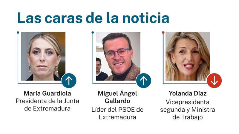 Las caras de la noticia: 22 de diciembre de 2025