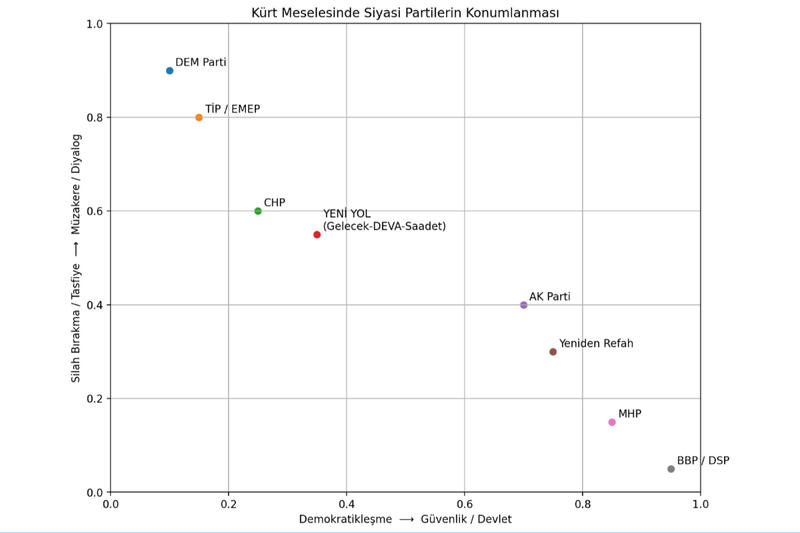 Siyasi partilerin 'süreç' raporları üzerine bir karşılaştırma