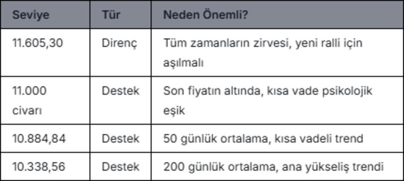 BİST 100’de Son Engel Ne? Ulusal Endekste Kritik Seviyeler?