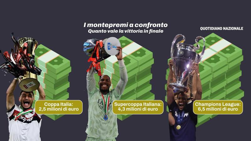 Supercoppa d'Arabia: il montepremi (stellare) a confronto con Coppa Italia e Champions