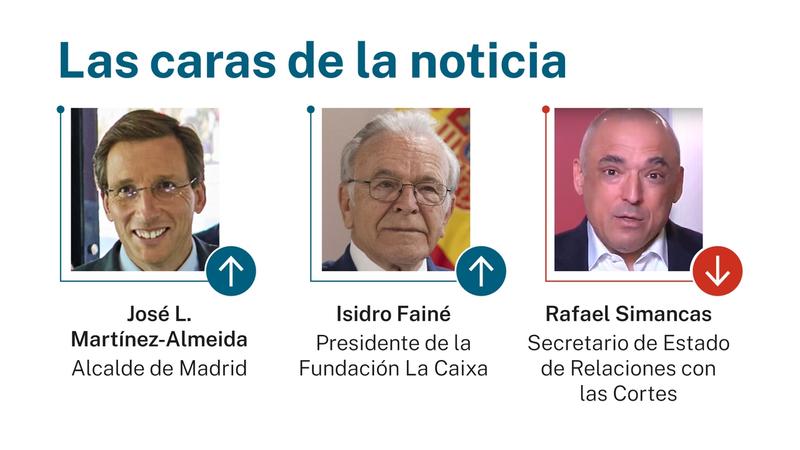 Las caras de la noticia 23 diciembre 2025