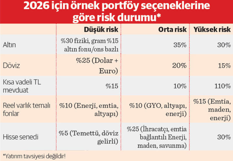 Paranın rotasında radikal değişim