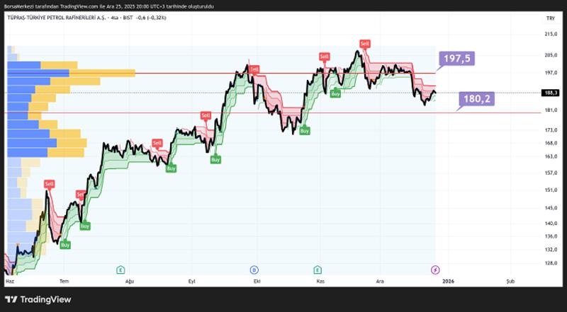 TUPRS Analizi: VIX endeksi son 1 yılın en düşüğünde