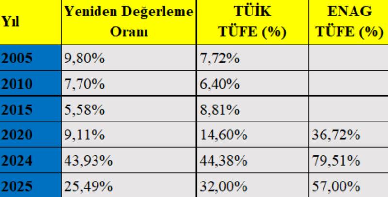 Zam var, geçim yok: Asgari ücret ortalama oldu, açlık sınırının altında Zam var, geçim yok: Asgari ücret ortalama oldu, açlık sınırının altında
