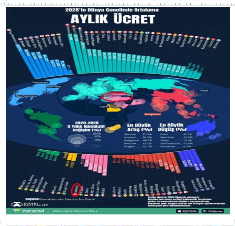 “Asgari ücreti reel olarak artıramadık ama biraz sabır üst gelirli ülkeler grubuna girmek üzereyiz” (!)