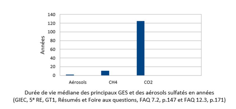 Réchauffement climatique : l’urgence du méthane, la contradiction française