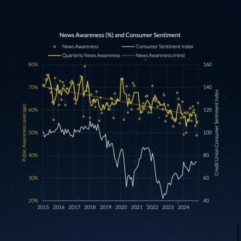 Analysis: Ireland is still paying attention to news - just not in the same way we used to Analysis: Ireland is still paying attention to news - just not in the same way we used to