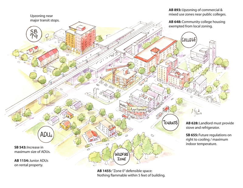 Here’s how California’s powerful new housing laws will change the state in 2026