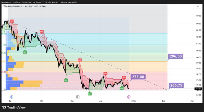 THYAO Analizi: Gümüş Borsası Külçe Külçe