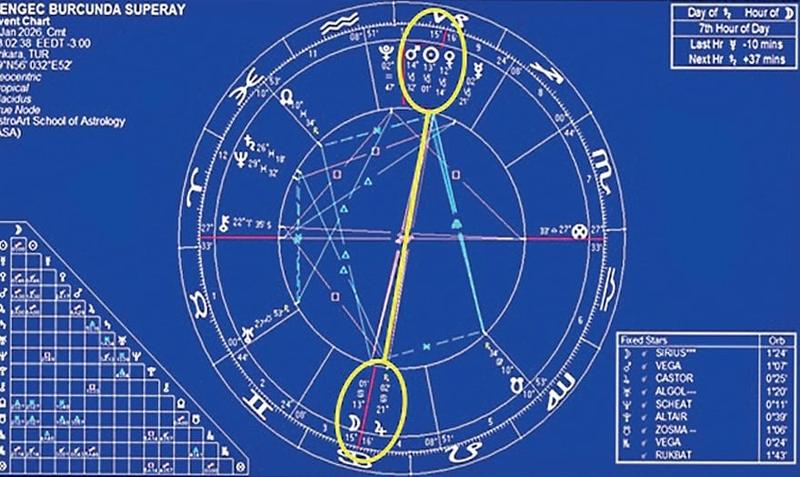 Yengeç burcunda süper dolunay