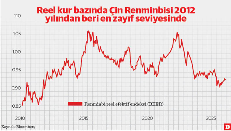 Go ustasının dama tahtasını devirişi: Çin ekonomisi, dış ticareti ve Renminbi
