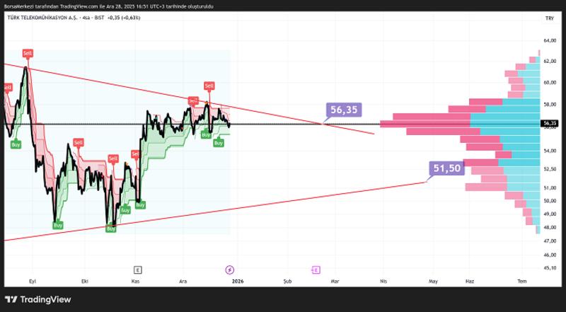 TTKOM: Gümüşteki bu müthiş artışa maşAllah
