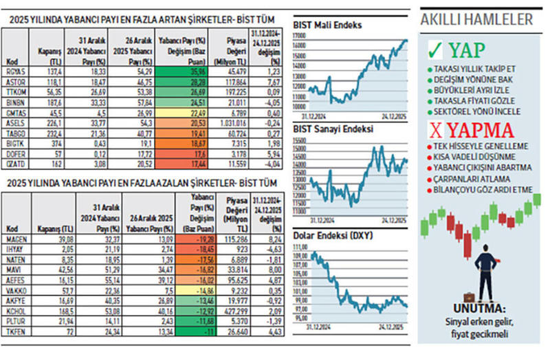 Yabancı turist misali yazın %44, kışın %36