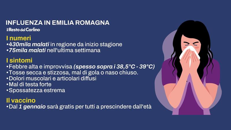 Influenza, l’Emilia-Romagna trema: 75mila malati in una settimana. Vaccino gratis per tutti