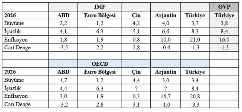 2026 Tahminleri 2026 Tahminleri