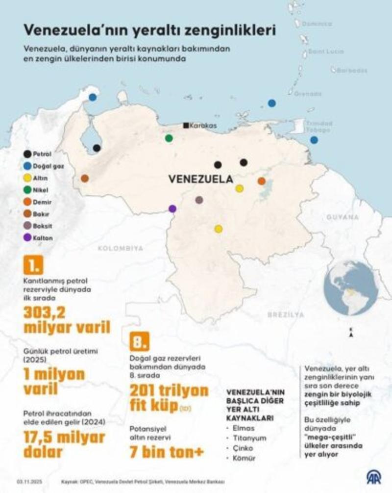 MAGA’cıların ve neo-con’ların ortak hedefi: ‘Küçük Venedik’i iliğine kadar sömürmek!