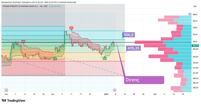 OTKAR: TCMB Başkanı Karahan’dan Para Politikası Açıklaması