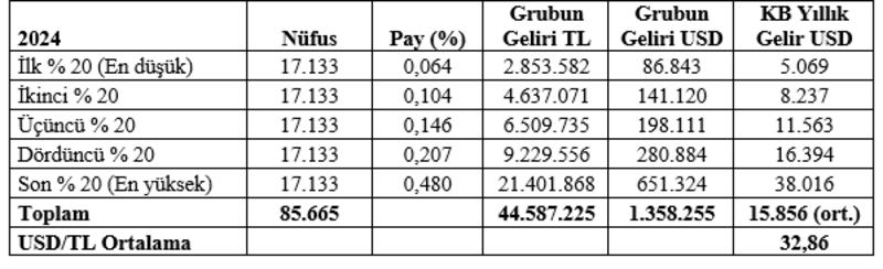 Ekonomiyi Tek Tabloyla Açıklamak Gerekse