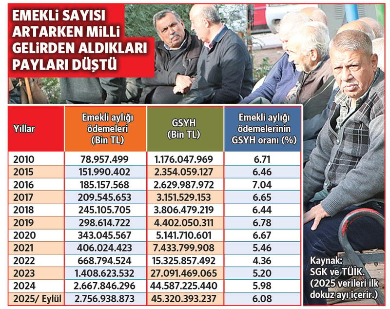 Refahtan değil, yaşam mücadelesinden payını alanlar…