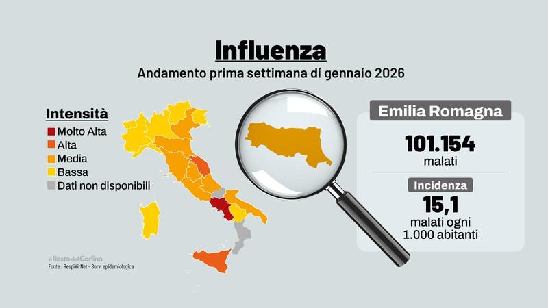 Influenza, è boom in Emilia Romagna: oltre 100mila malati nella prima settimana di gennaio