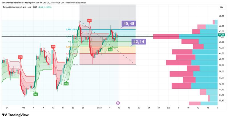 TRALT (KOZAL): ABD İşgücü Piyasasında Yavaşlama