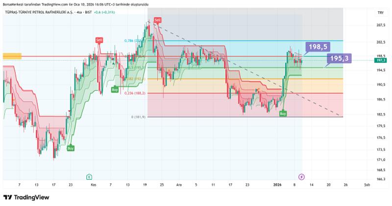 TUPRS Analizi: ABD’de nükleer sektör revaçta
