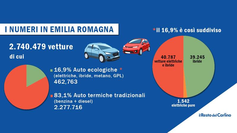 La rivoluzione per le auto in centro: Bologna e Ravenna, freno alle ibride