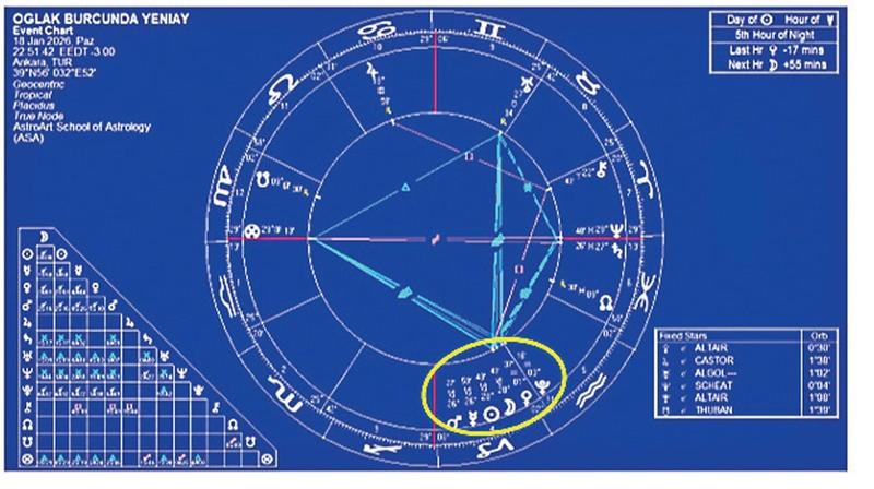 Oğlak burcunda marsiyen yeniay